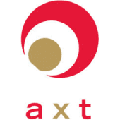 AXT Inc