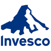 Invesco Capital Management LLC