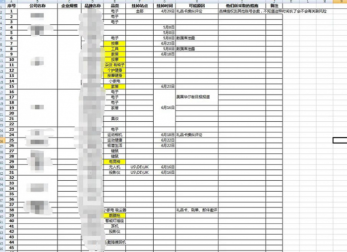 亚马逊商家只会卖货不赚钱 外企查