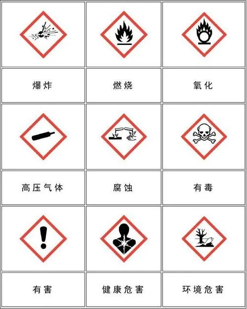 危险品9大分类图片图片